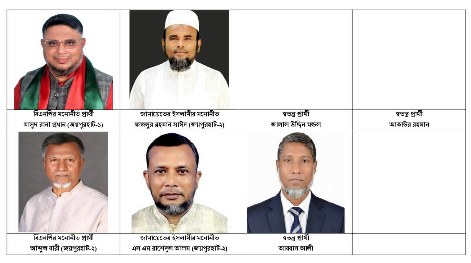 জয়পুরহাটে বিএনপি-জামাতসহ এমপি পদপ্রার্থীদের মনোনয়ন ফরম সংগ্রহ